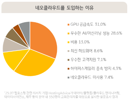 네오클라우드를 도입하는 이유